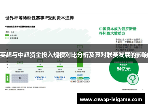 英超与中超资金投入规模对比分析及其对联赛发展的影响 英超与中超资金投入规模对比分析及其对联赛发展的影响
