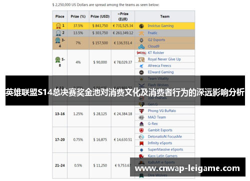 英雄联盟S14总决赛奖金池对消费文化及消费者行为的深远影响分析