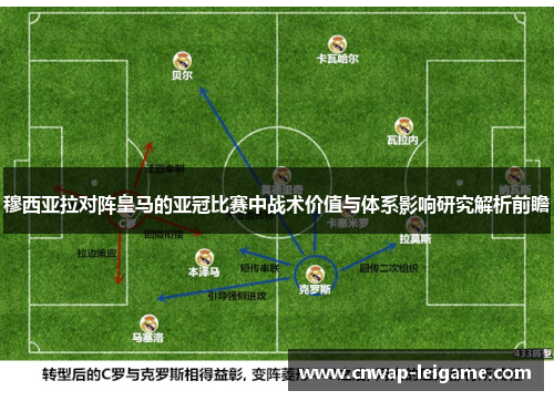 穆西亚拉对阵皇马的亚冠比赛中战术价值与体系影响研究解析前瞻