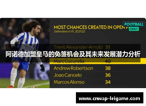 阿诺德加盟皇马的免签机会及其未来发展潜力分析