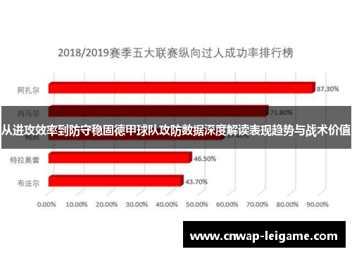 从进攻效率到防守稳固德甲球队攻防数据深度解读表现趋势与战术价值 从进攻效率到防守稳固德甲球队攻防数据深度解读表现趋势与战术价值