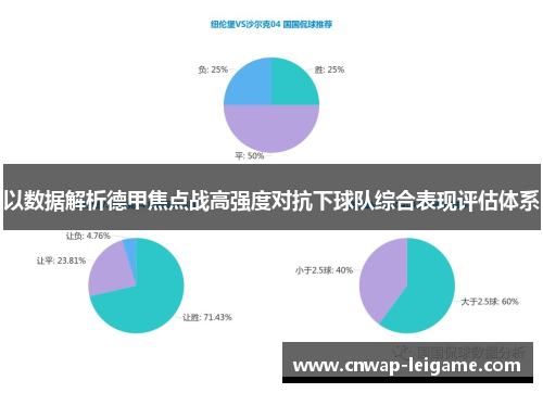 以数据解析德甲焦点战高强度对抗下球队综合表现评估体系 以数据解析德甲焦点战高强度对抗下球队综合表现评估体系